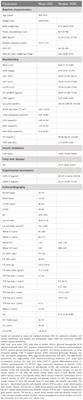 Insulin resistance may accelerate typical changes in heart function among type 1 diabetes patients, particularly in overweight patients: a preliminary study